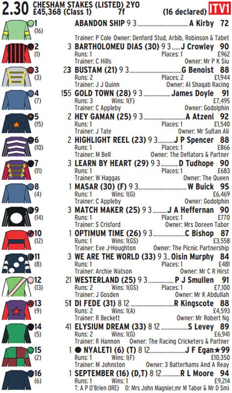Saturday 17th December's Racecards for UK & Ireland.